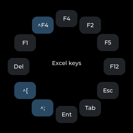Twelve F-keys laid out in a ring